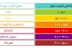 استمرار شرایط هشدار نارنجی آلودگی هوا در آذربایجان غربی