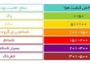 استمرار شرایط هشدار نارنجی آلودگی هوا در آذربایجان غربی