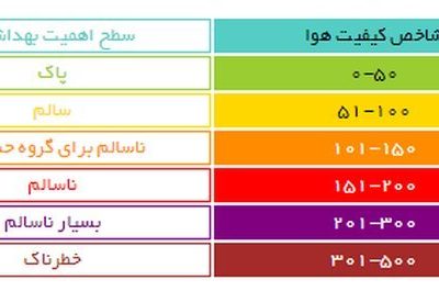 استمرار شرایط هشدار نارنجی آلودگی هوا در آذربایجان غربی